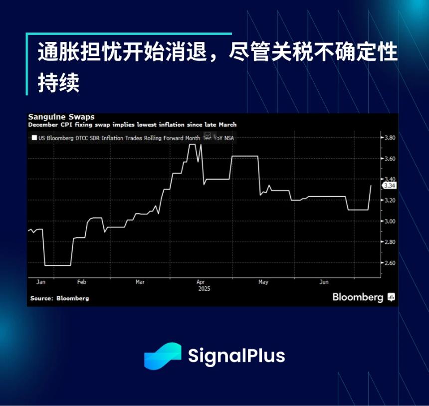 SignalPlus宏观分析特别版：Tariffs 2.0