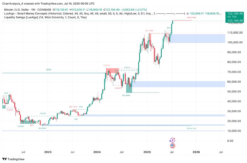  比特币价格预测：ETF 流入和地缘政治风险推动比特币突破，BTC 有望突破 12.2 万美元 