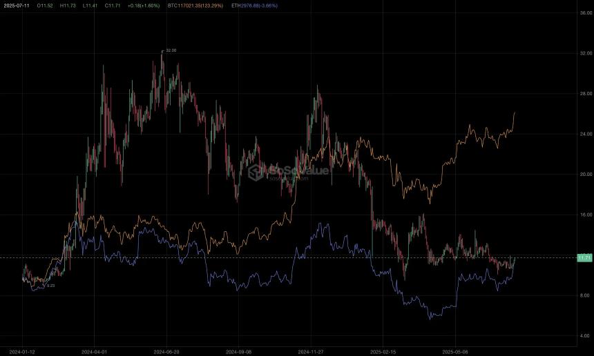 Coinbase钱包新版本初体验