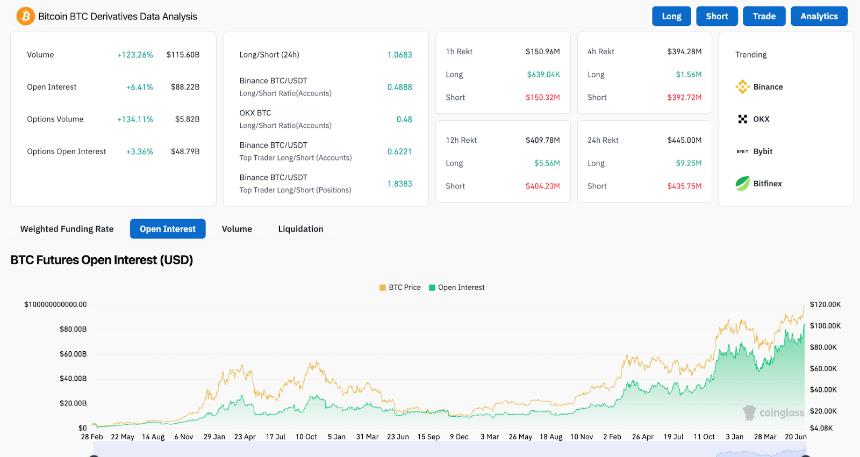  比特币价格预测：ETF 流入和地缘政治风险推动比特币突破，BTC 有望突破 12.2 万美元 