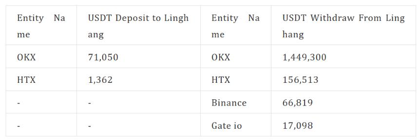 数据来自 Bitrace Pro 调查工具