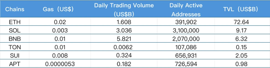 CoinW研究院周报（2025.7.7-2025.7.13）