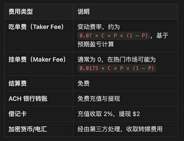 透过 Kalshi 探究预测市场与其竞争格局