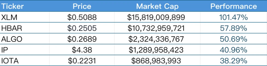 CoinW研究院周报（2025.7.7-2025.7.13）