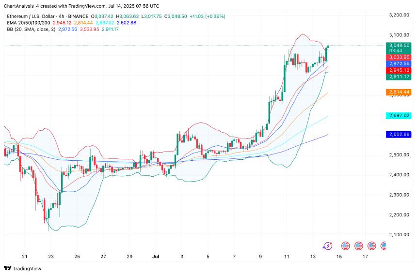  7月15日以太坊（ETH）价格预测 
