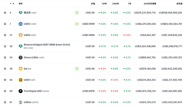 「股票代币化」热潮背后：Tokenization 叙事的演化路线图