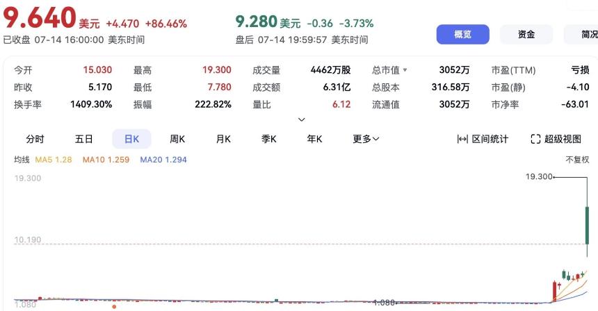 比特币市值超越亚马逊,全球上市公司掀起囤币大战