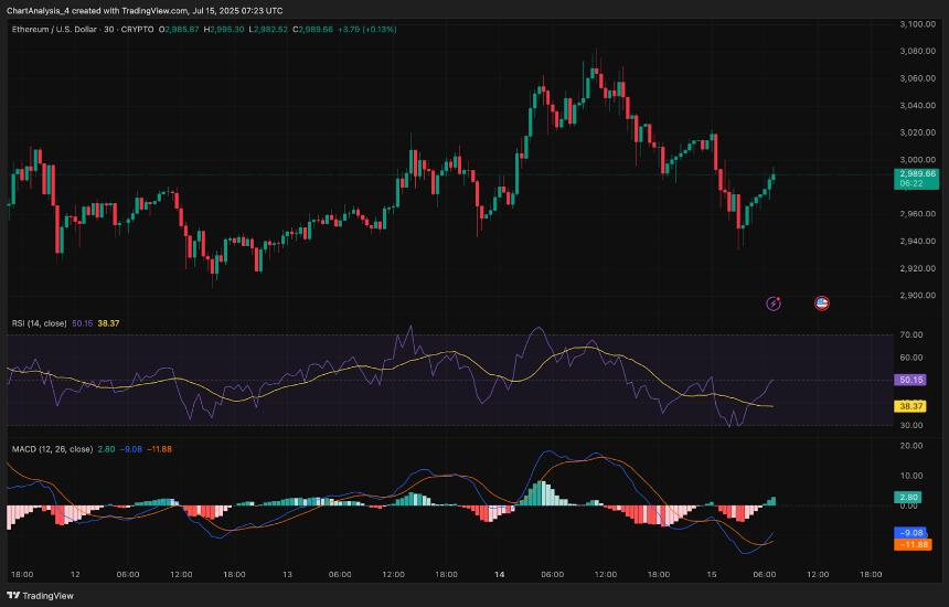  以太坊（ETH）7月16日价格预测 