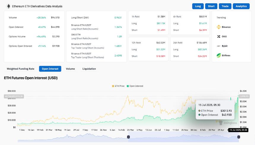  以太坊（ETH）7月16日价格预测 