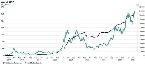 GDP、棉花与承兑汇票——论港元稳定币如何破局