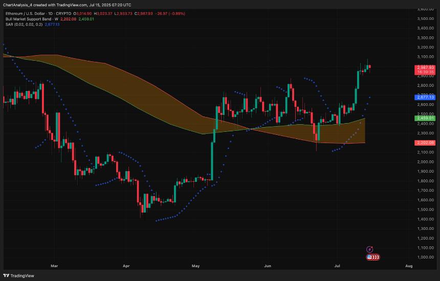  以太坊（ETH）7月16日价格预测 