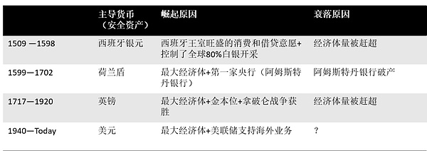 GDP、棉花与承兑汇票——论港元稳定币如何破局
