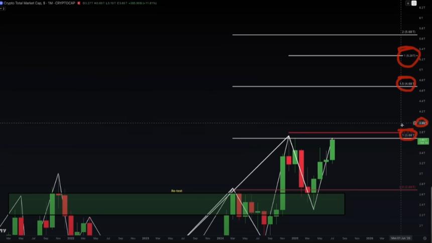 “情况可能会变得更加疯狂”——随着比特币飙升至新高,分析师列出了加密货币牛市的主要目标