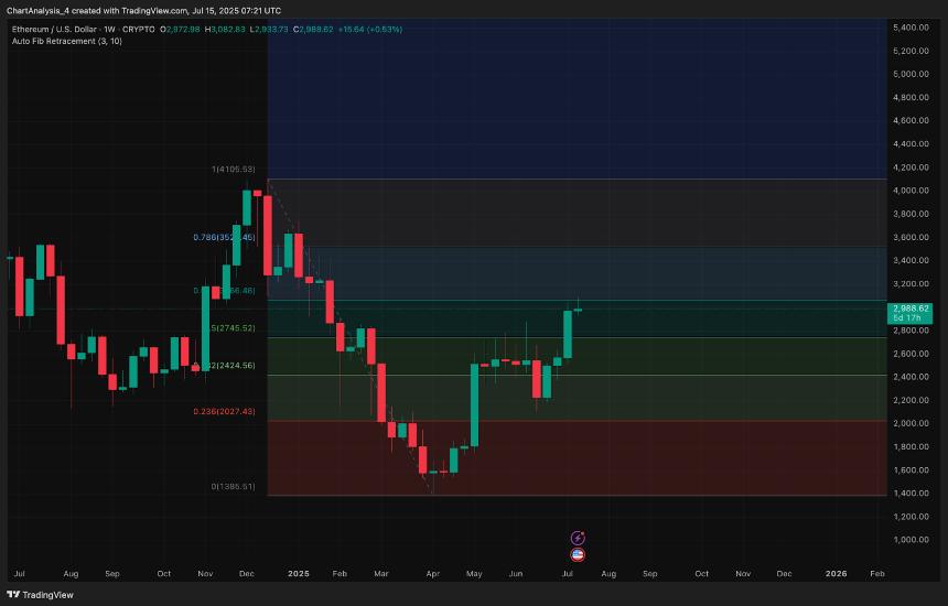  以太坊（ETH）7月16日价格预测 