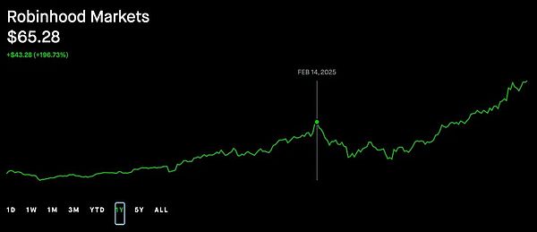 从草根到市值 6000 亿 Robinhood 娱乐至生