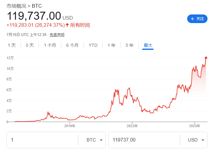 比特币创新高之际,币圈资管巨头 Grayscale 申请美国 IPO