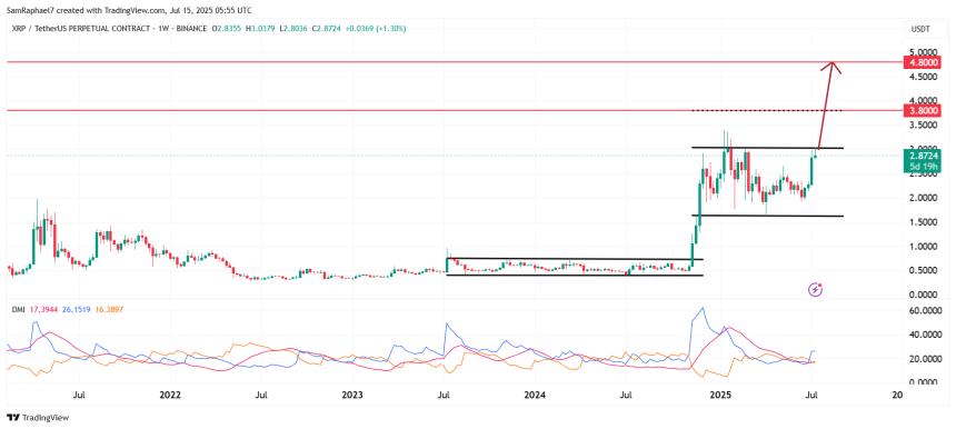 XRP 1W Chart