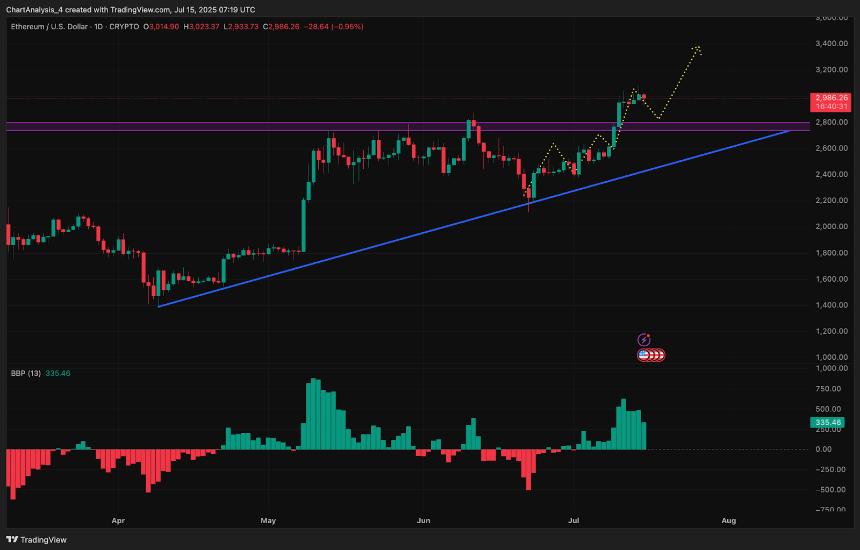  以太坊（ETH）7月16日价格预测 