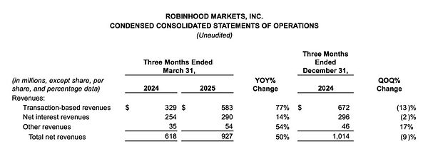 从草根到市值 6000 亿 Robinhood 娱乐至生
