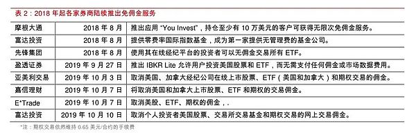 从草根到市值 6000 亿 Robinhood 娱乐至生