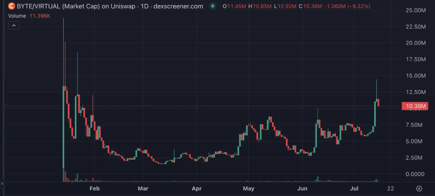 Base生态重构在即:值得关注的潜力项目盘点