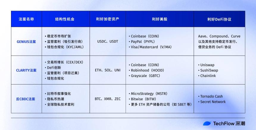 加密周定调未来：三大法案将点燃哪些新机会？
