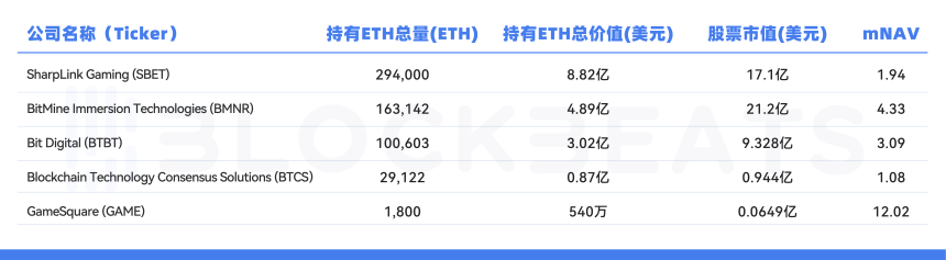 以太坊若突破5000美元，SBET股价潜在涨幅几何？