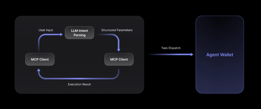 OrcaMind AI Agent Wallet：打造基于AI的Web3交互新体验