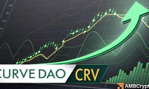 Curve DAO 飙升 15% 后市或面临回调风险：目标价位 0.86 美元还是回落至 0.70 美元？