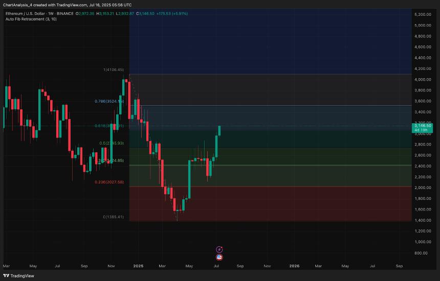  7月17日以太坊（ETH）价格预测 
