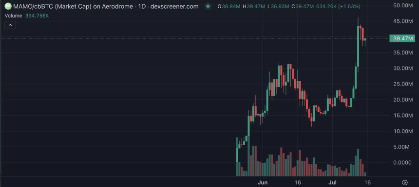 Base生态重构在即:值得关注的潜力项目盘点