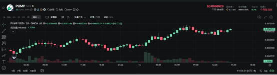 Pump.fun发币，造富了谁？