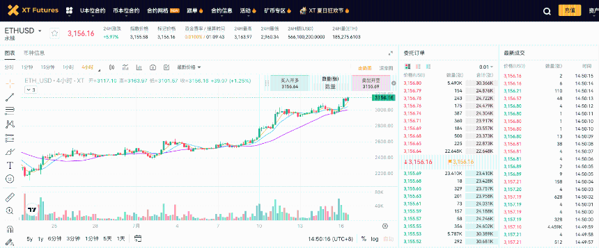 用XT质押借贷赚BTC和ETH：三大低门槛套利技巧一次掌握