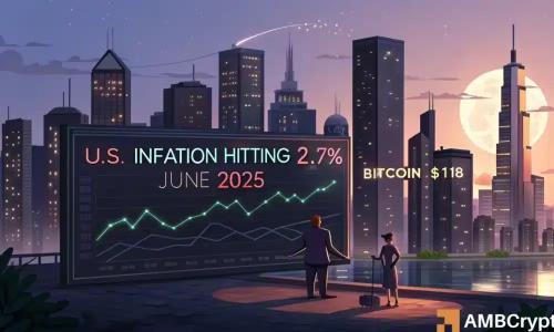 6月CPI通胀率达2.7% 比特币市场展现韧性与乐观情绪