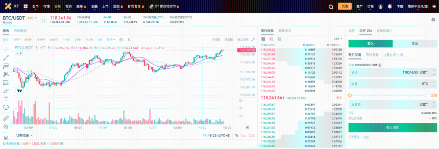 用XT质押借贷赚BTC和ETH：三大低门槛套利技巧一次掌握