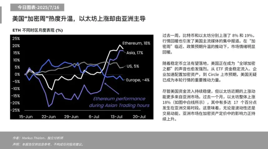 价格坚挺 一文梳理 ETH 四大主要「买盘」
