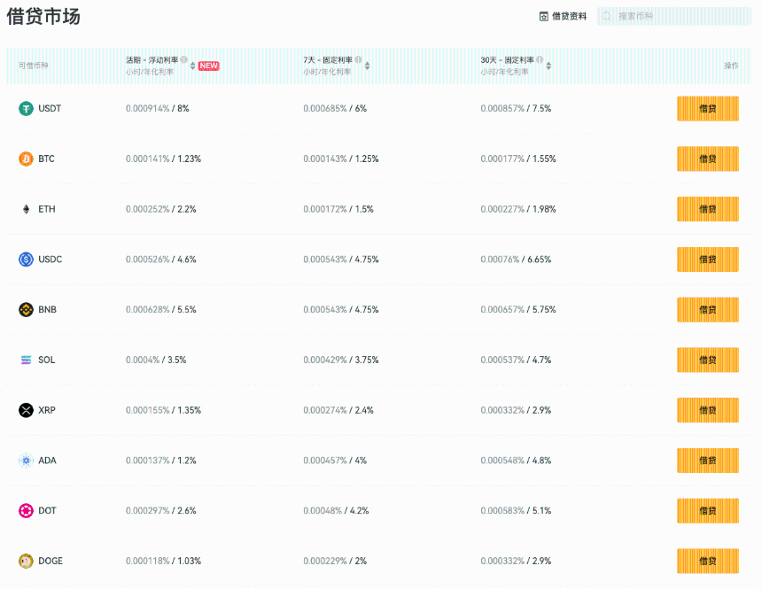 用XT质押借贷赚BTC和ETH：三大低门槛套利技巧一次掌握