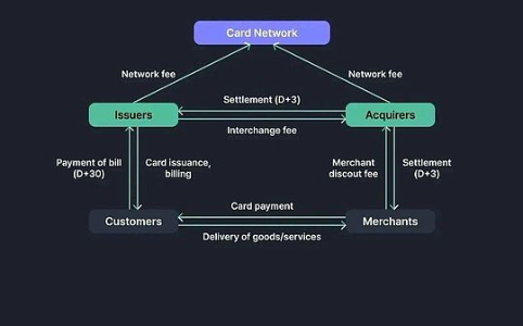 稳定币支付对银行和信用卡网络构成威胁吗?