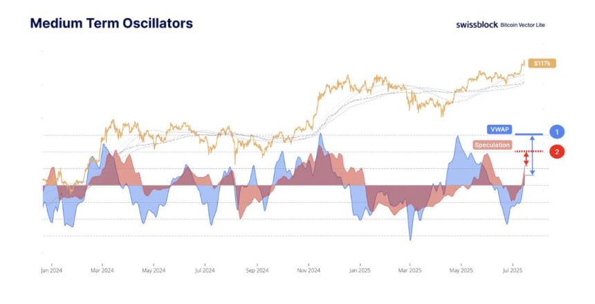 @bitcoinvector & https://willywoo.substack.com/