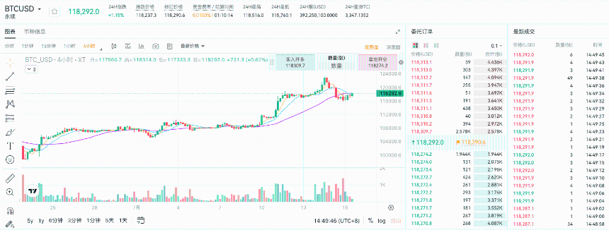 用XT质押借贷赚BTC和ETH：三大低门槛套利技巧一次掌握