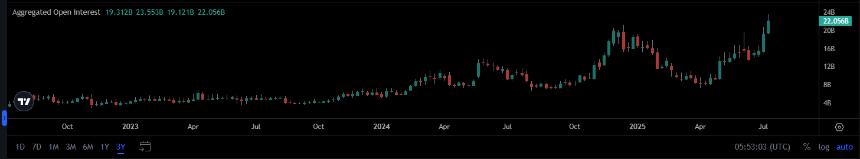 ETH价格上涨:持仓量与资金公司增持成主要推动力