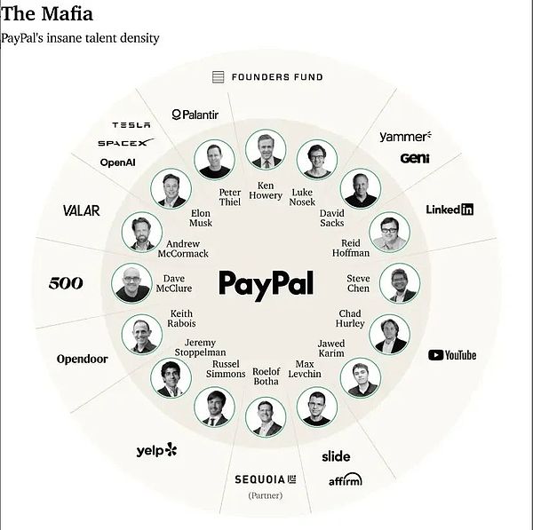 PayPal团队合影