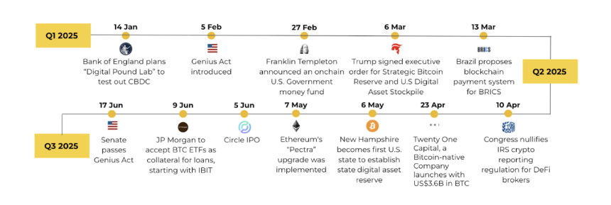 Binance2025上半年加密市场报告：比特币高Beta属性凸显，稳定币加速主流化进程