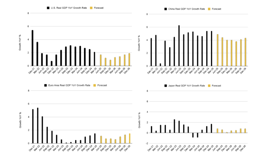 Binance2025上半年加密市场报告：比特币高Beta属性凸显，稳定币加速主流化进程
