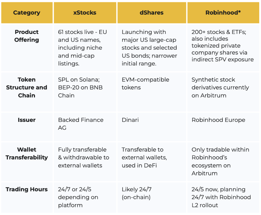 Binance2025上半年加密市场报告：比特币高Beta属性凸显，稳定币加速主流化进程