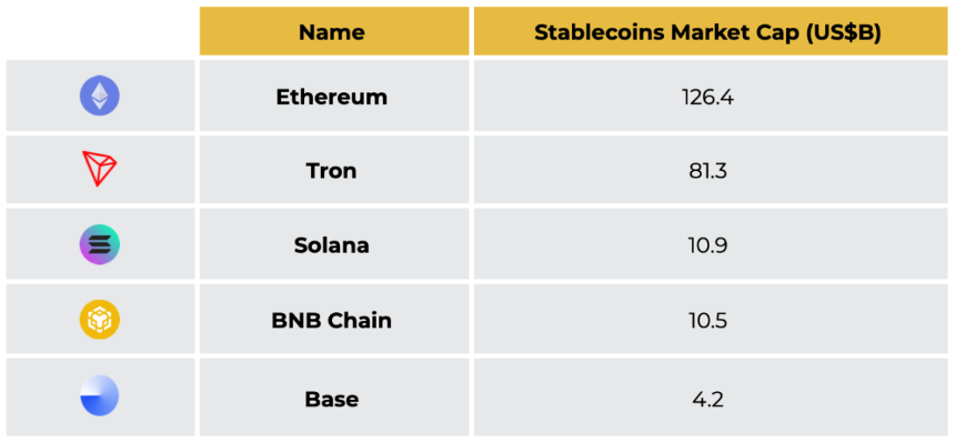 Binance2025上半年加密市场报告：比特币高Beta属性凸显，稳定币加速主流化进程