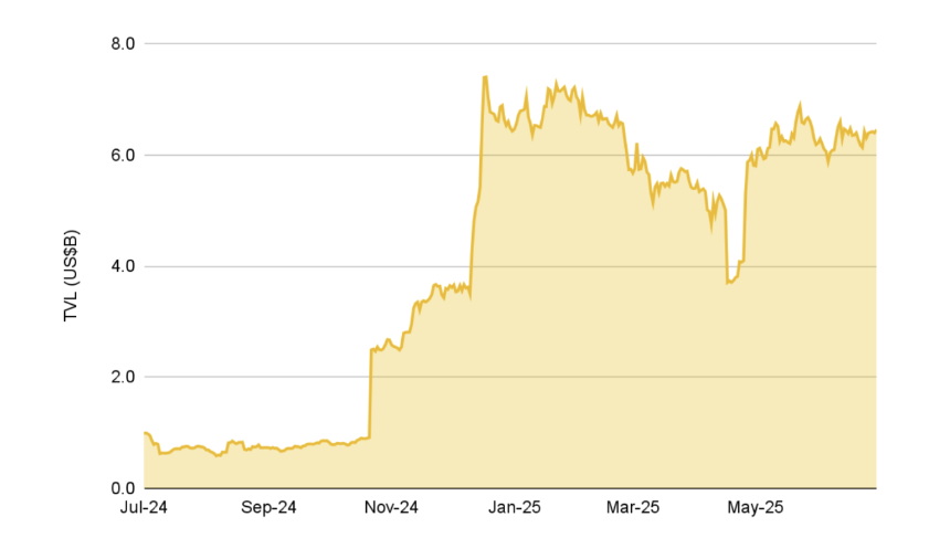 Binance2025上半年加密市场报告：比特币高Beta属性凸显，稳定币加速主流化进程