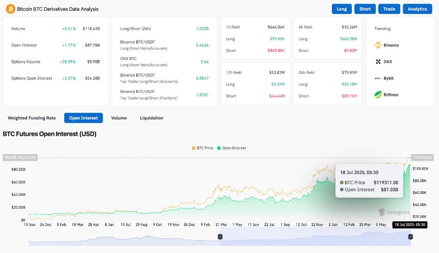  比特币价格预测：随着三角挤压收紧，BTC 将突破 12.5 万美元 
