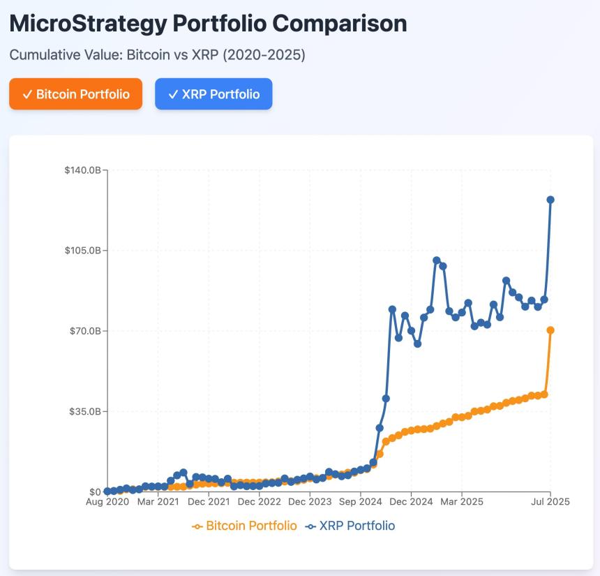 MicroStrategy 比特币与 XRP 投资组合对比 | Matt Hamilton