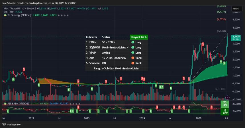 XRP price data. Image: TradingView
